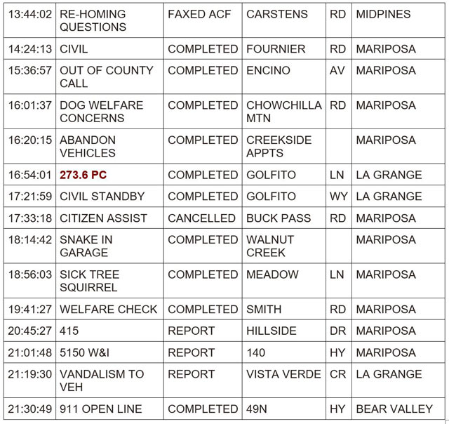 mariposa county booking report for may 6 2024 2