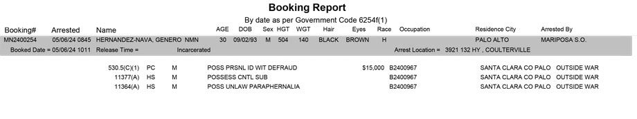 mariposa county booking report for may 6 2024