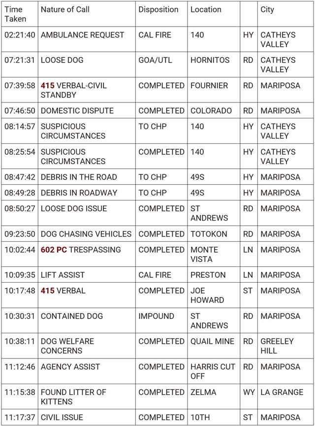 mariposa county booking report for may 7 2024 1