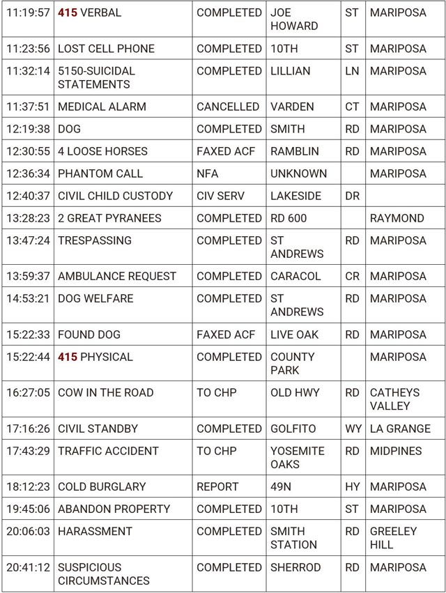 mariposa county booking report for may 7 2024 2