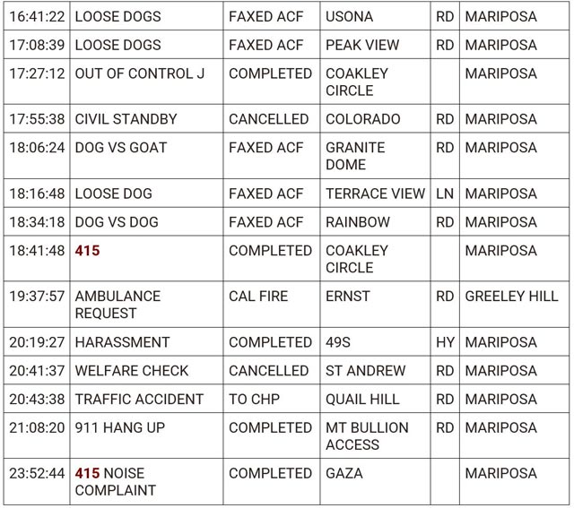 mariposa county booking report for may 9 2024 2