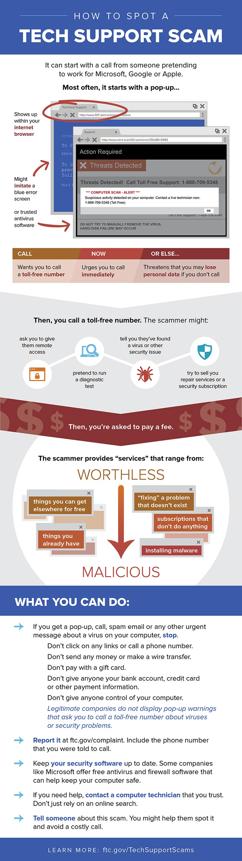 ftc1202 tech support scam infographic