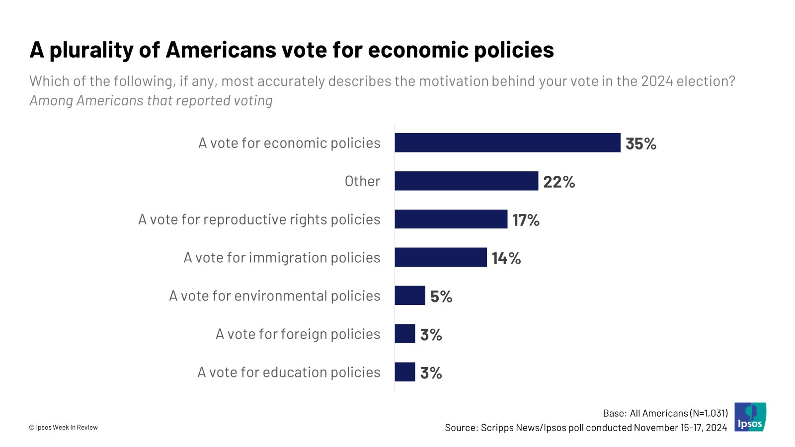 ipsos1123