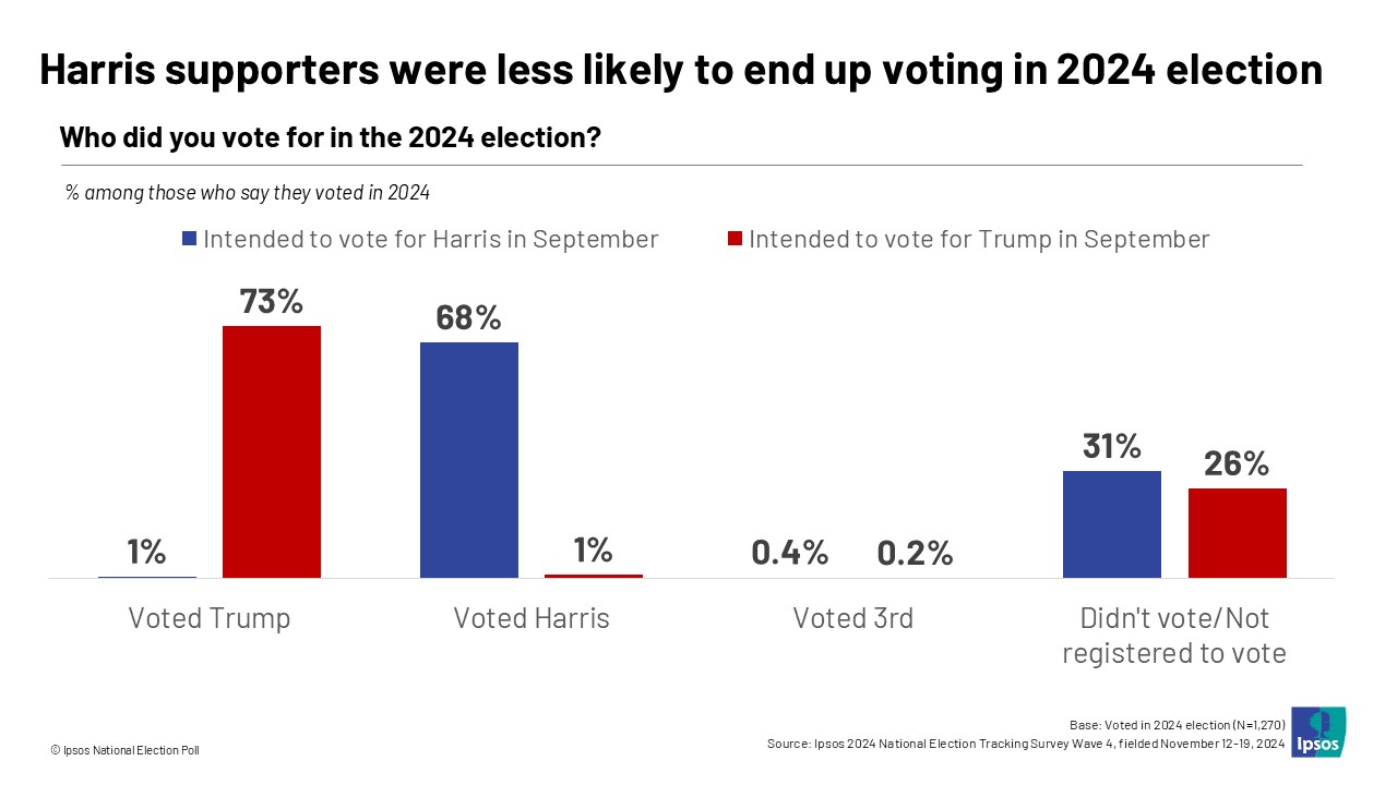 ipsos1126