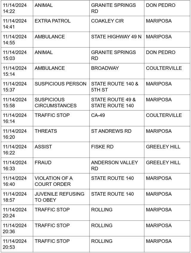 mariposa county booking report for november 14 2024 4