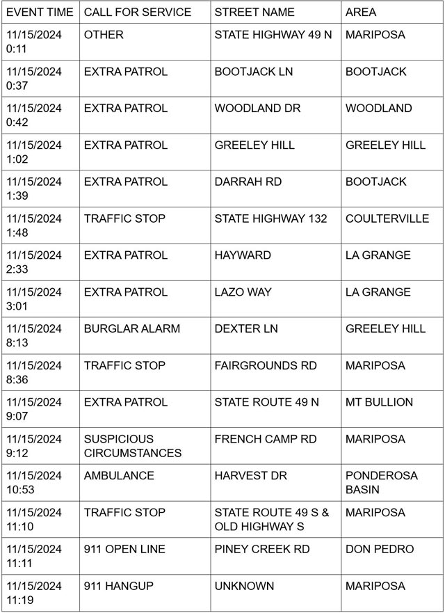mariposa county booking report for november 15 2024 1