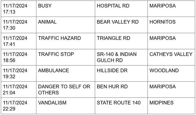 mariposa county booking report for november 17 2024 3