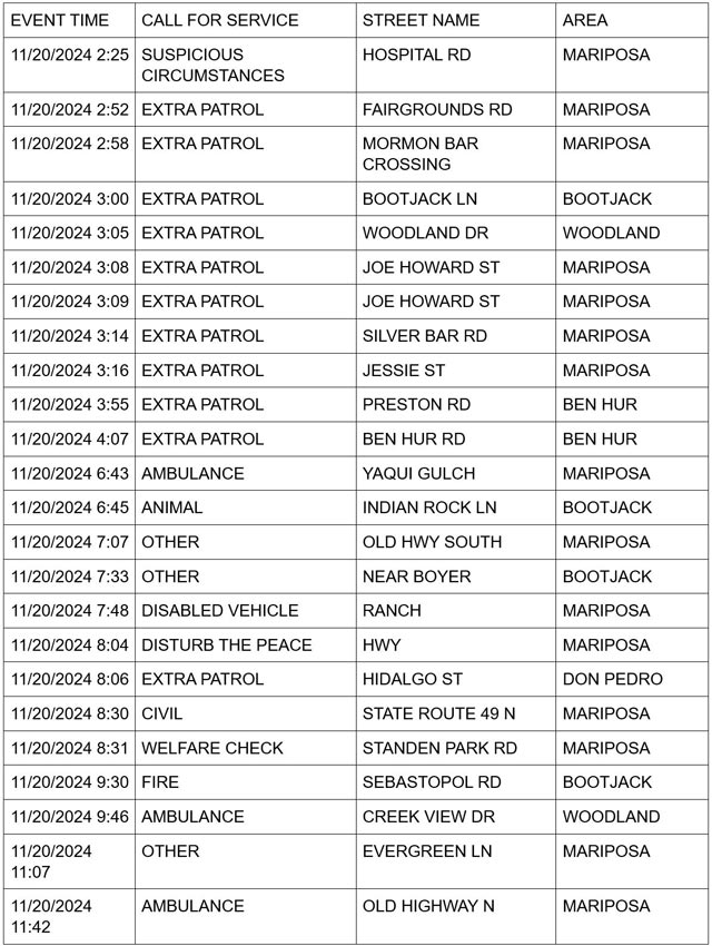 mariposa county booking report for november 20 2024 1