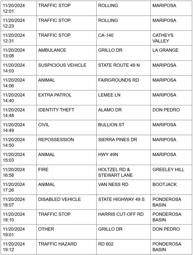 mariposa county booking report for november 20 2024 2
