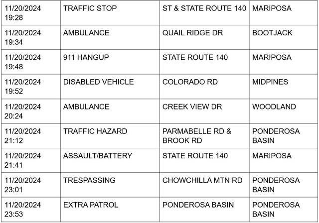 mariposa county booking report for november 20 2024 3