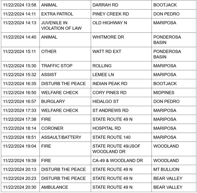 mariposa county booking report for november 22 2024 2