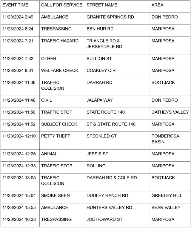mariposa county booking report for november 23 2024 1