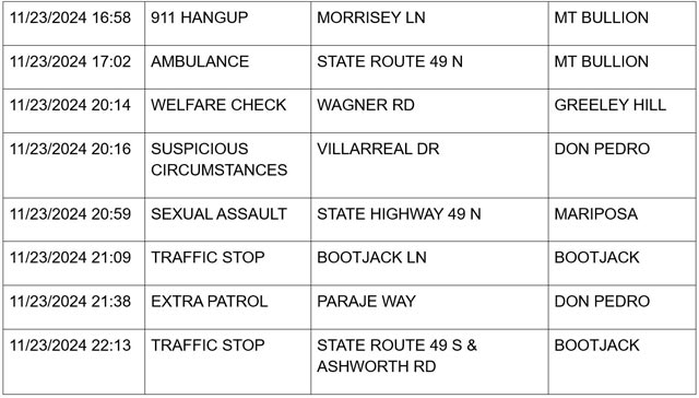 mariposa county booking report for november 23 2024 2