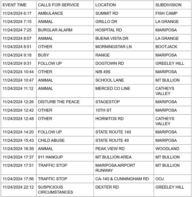 mariposa county booking report for november 24 2024 1