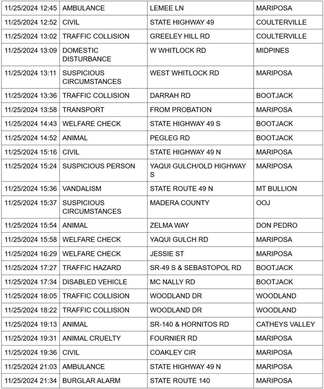 mariposa county booking report for november 25 2024 2
