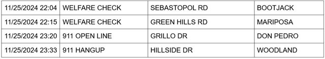 mariposa county booking report for november 25 2024 3