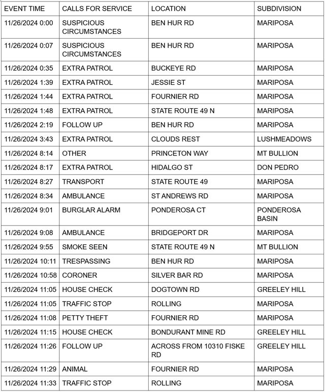 mariposa county booking report for november 26 2024 1