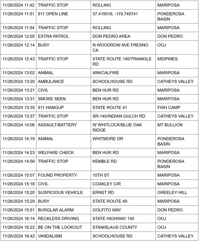 mariposa county booking report for november 26 2024 2