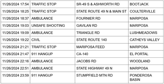 mariposa county booking report for november 26 2024 3