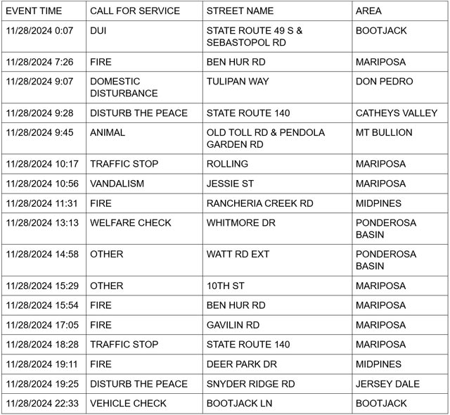 mariposa county booking report for november 28 2024 1