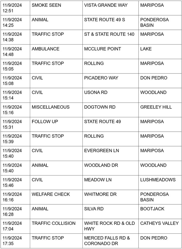 mariposa county booking report for november 9 2024 2