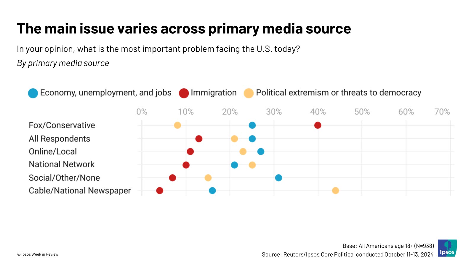 ipsos1019