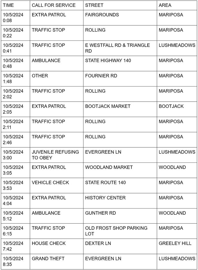 mariposa county booking report for october 5 2024 1