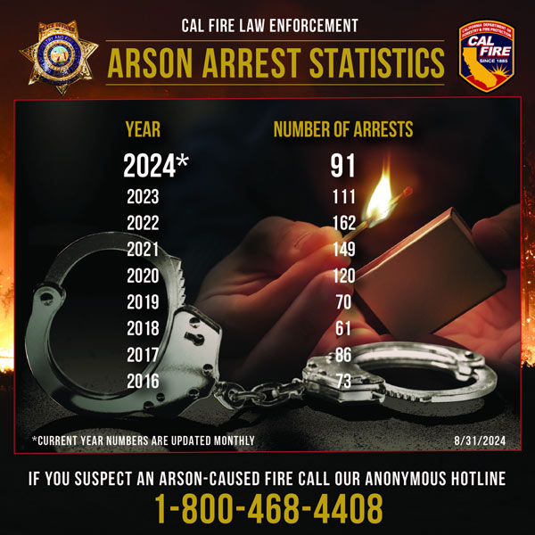 CAL FIRE arson