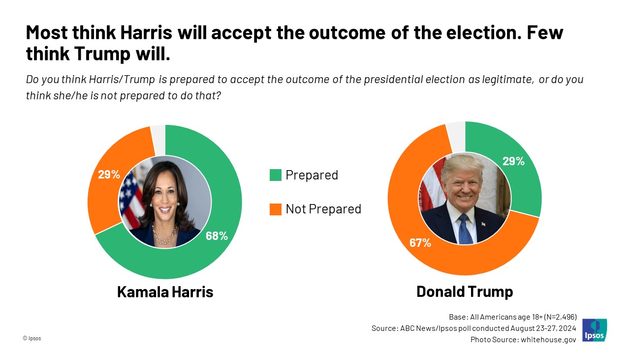 ipsos901