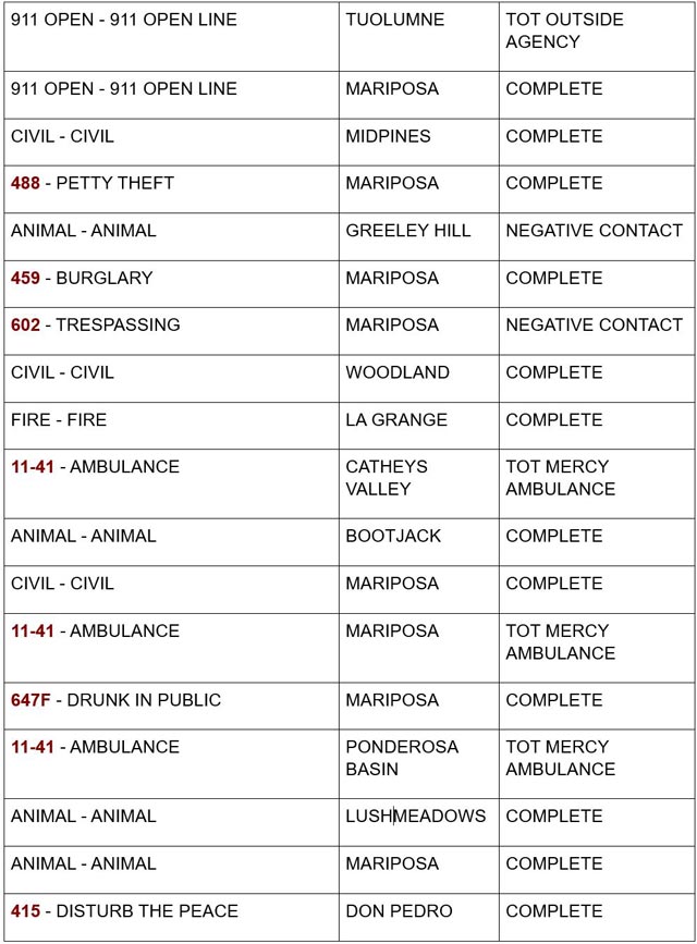 mariposa county booking report for september 14 2024 2