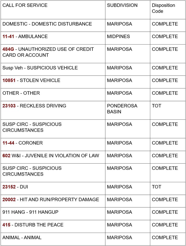 mariposa county booking report for september 2 2024 1