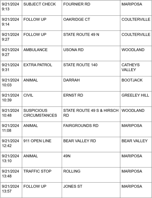 mariposa county booking report for september 21 2024 2