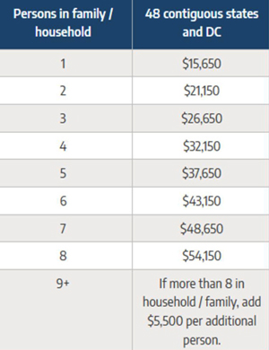 MHHS bag income