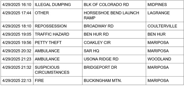 mariposa county booking report for april 29 2025 2