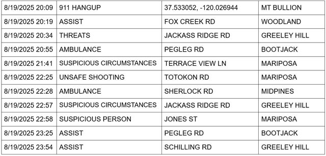 mariposa county booking report for august 19 2025 2