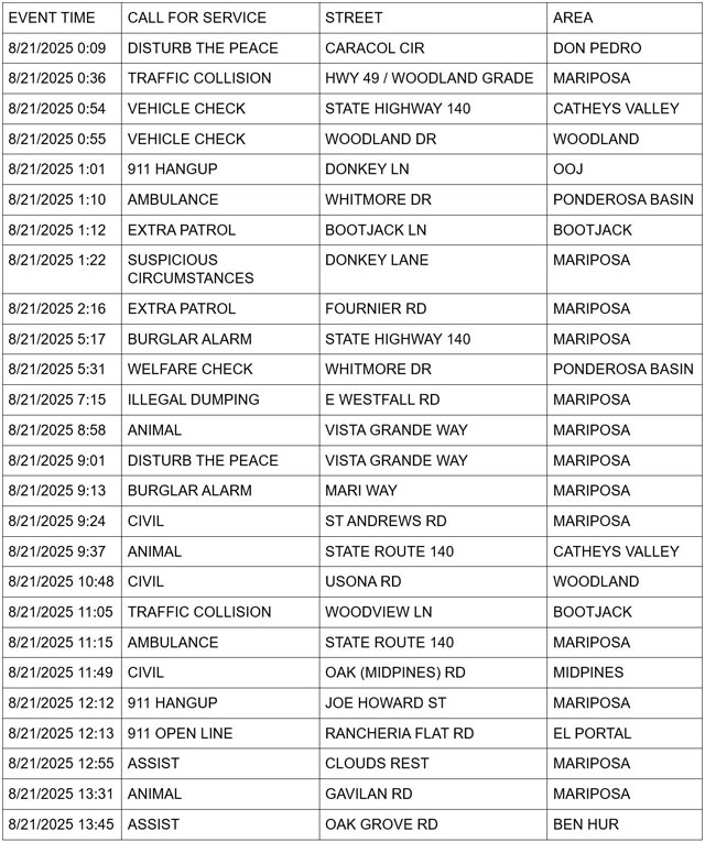 mariposa county booking report for august 21 2025 1