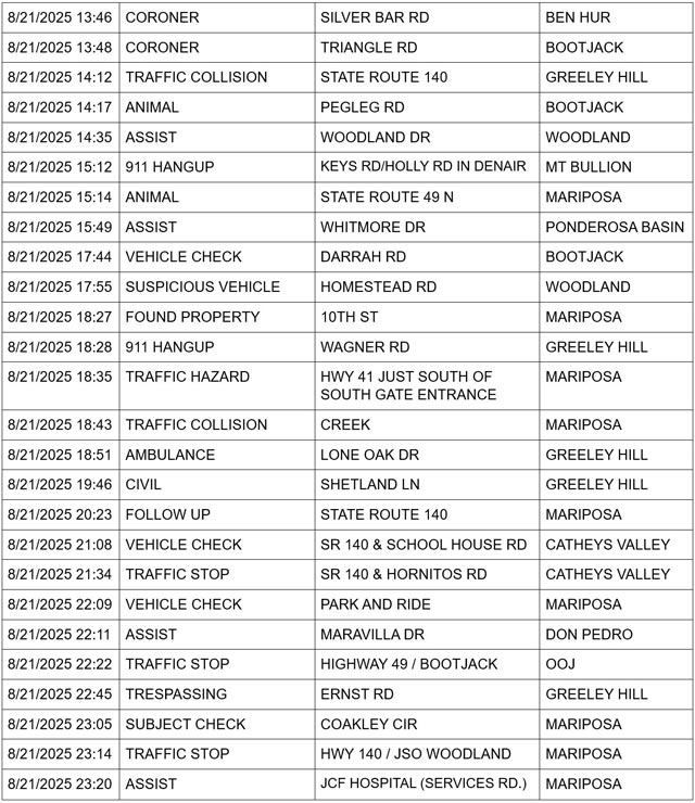 mariposa county booking report for august 21 2025 2