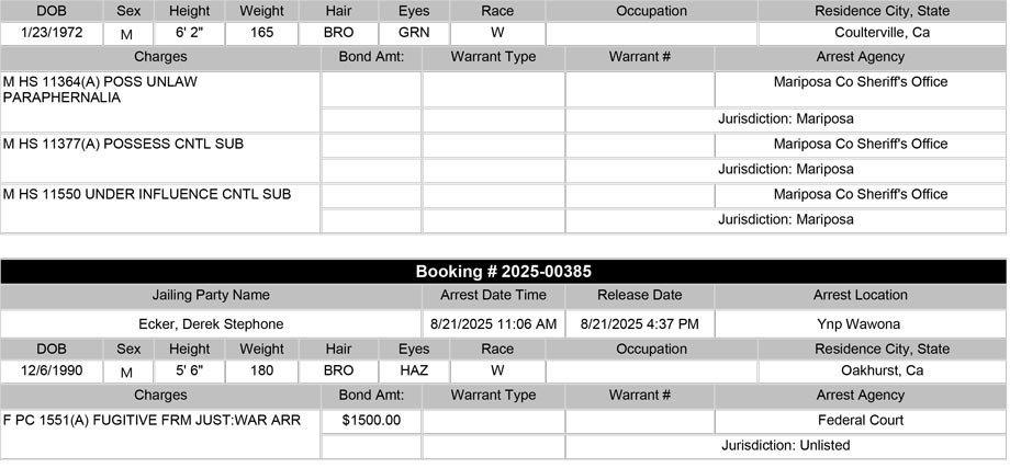 mariposa county booking report for august 21 2025 20