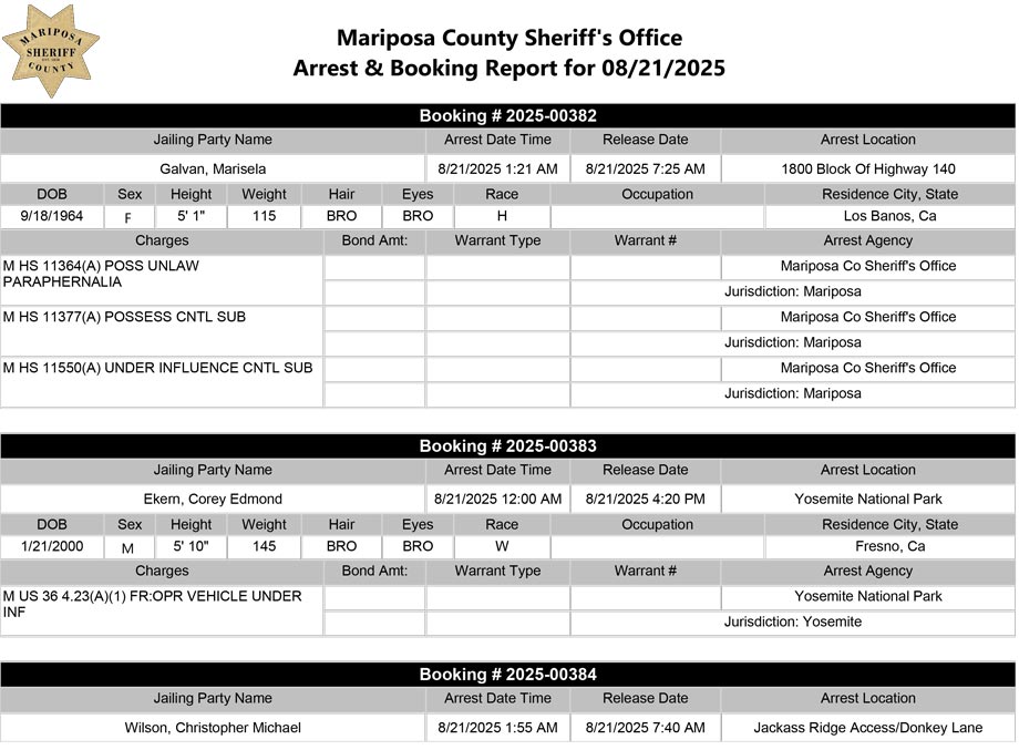 mariposa county booking report for august 21 2025