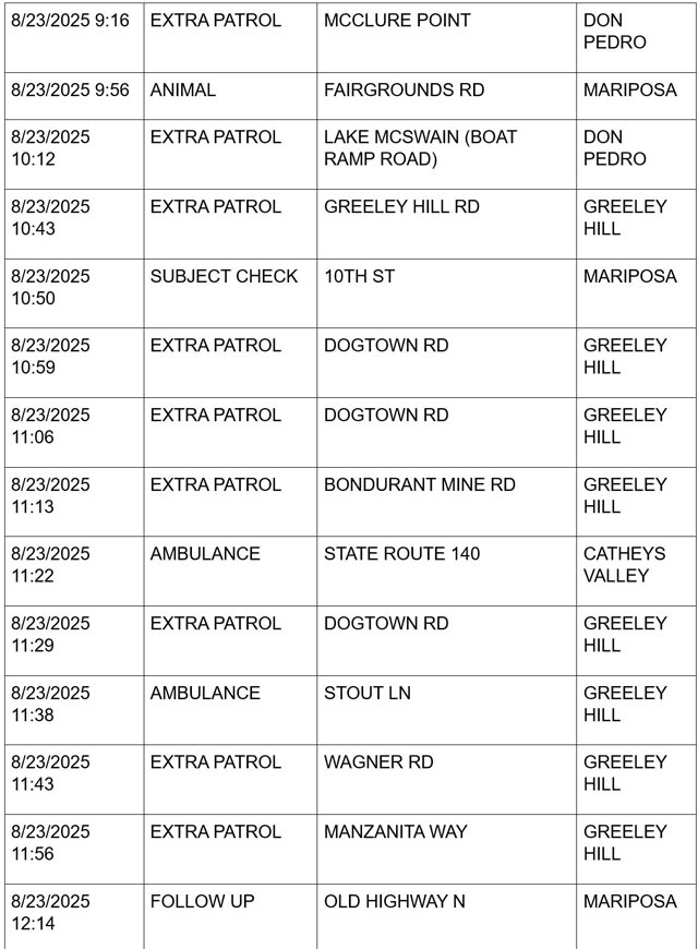 mariposa county booking report for august 23 2025 2