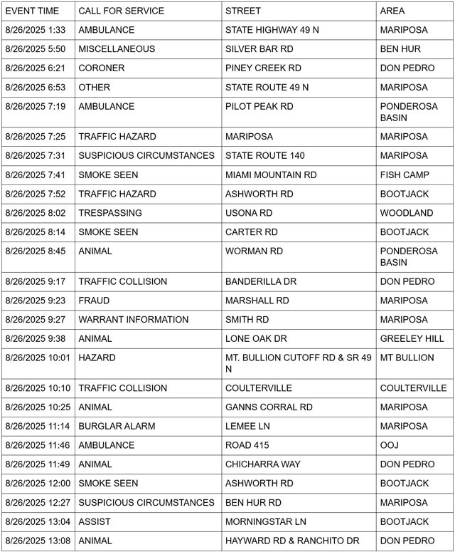 mariposa county booking report for august 26 2025 1