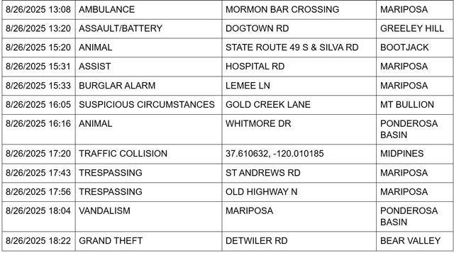 mariposa county booking report for august 26 2025 2