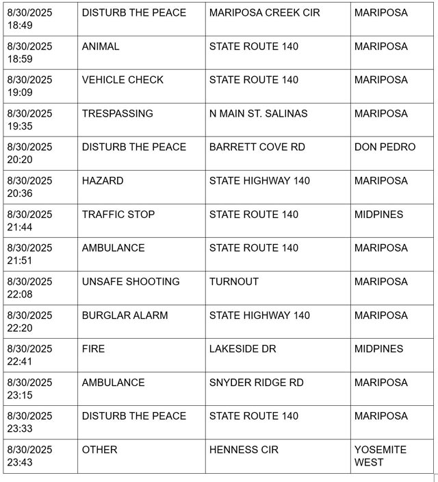 mariposa county booking report for august 30 2025 3