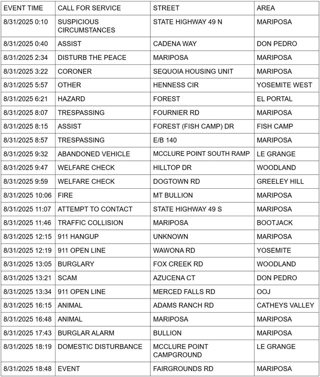 mariposa county booking report for august 31 2025 1