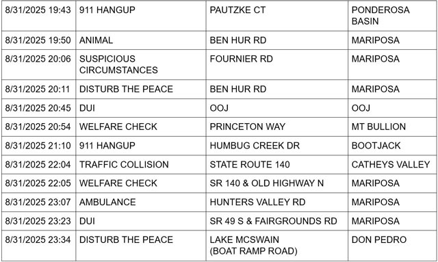 mariposa county booking report for august 31 2025 2