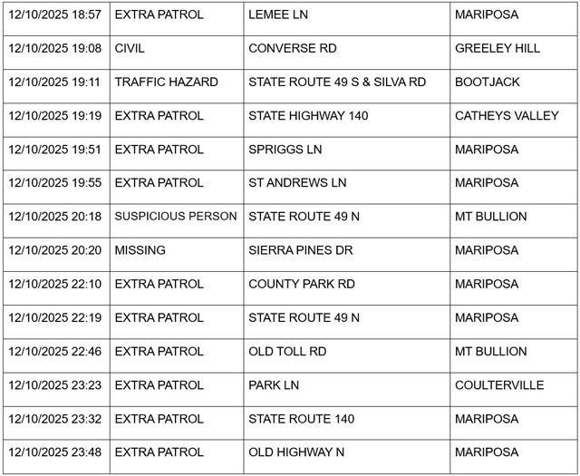 mariposa county booking report for december 10 2025 3