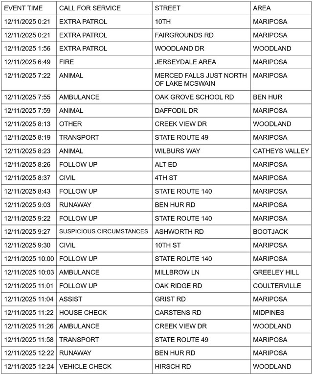 mariposa county booking report for december 11 2025 1