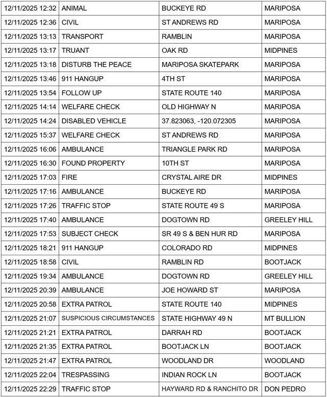 mariposa county booking report for december 11 2025 2