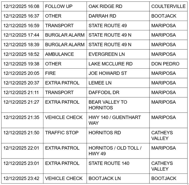 mariposa county booking report for december 12 2025 3