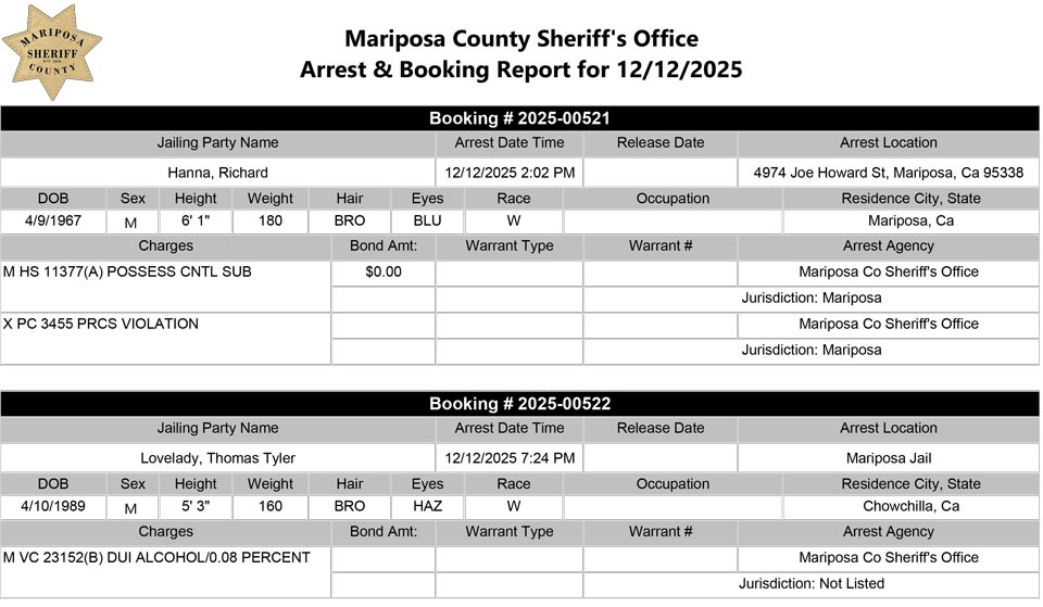 mariposa county booking report for december 12 2025